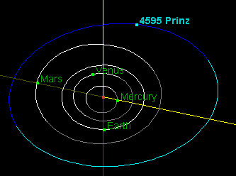 Orbital Path of 4595 Prinz